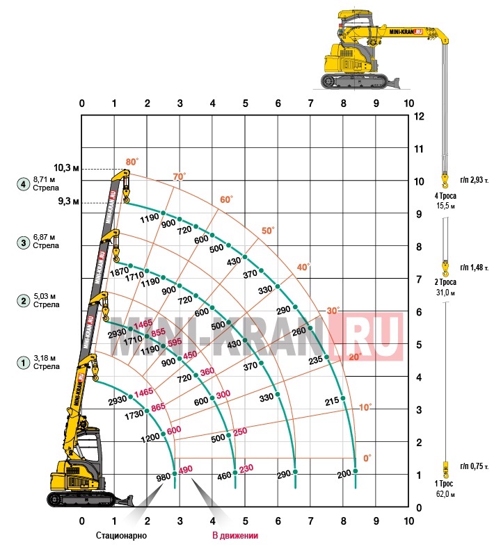 Схема грузоподъемности мини-крана паука MAEDA CC423