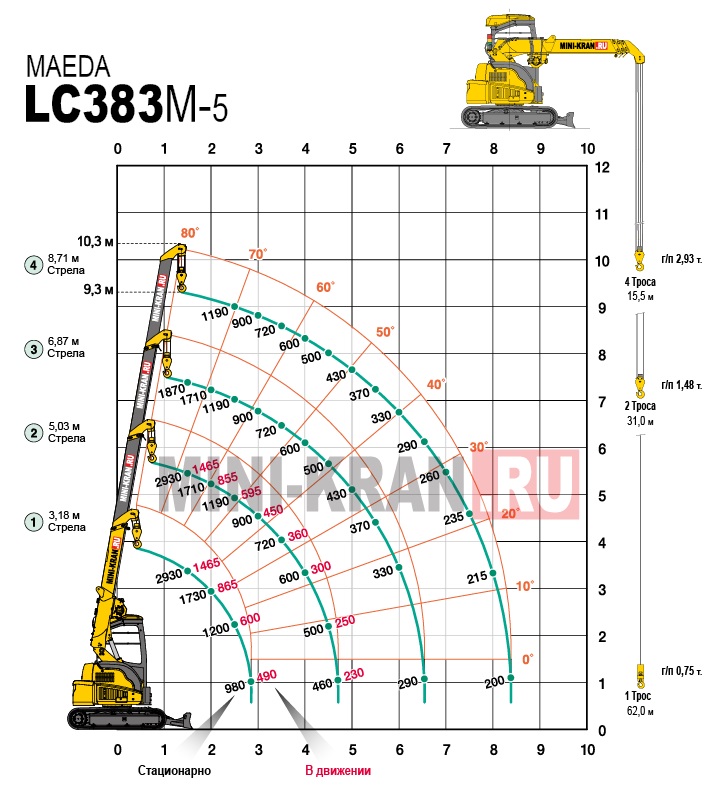 Схема грузоподъемности мини-крана паука MAEDA LC383