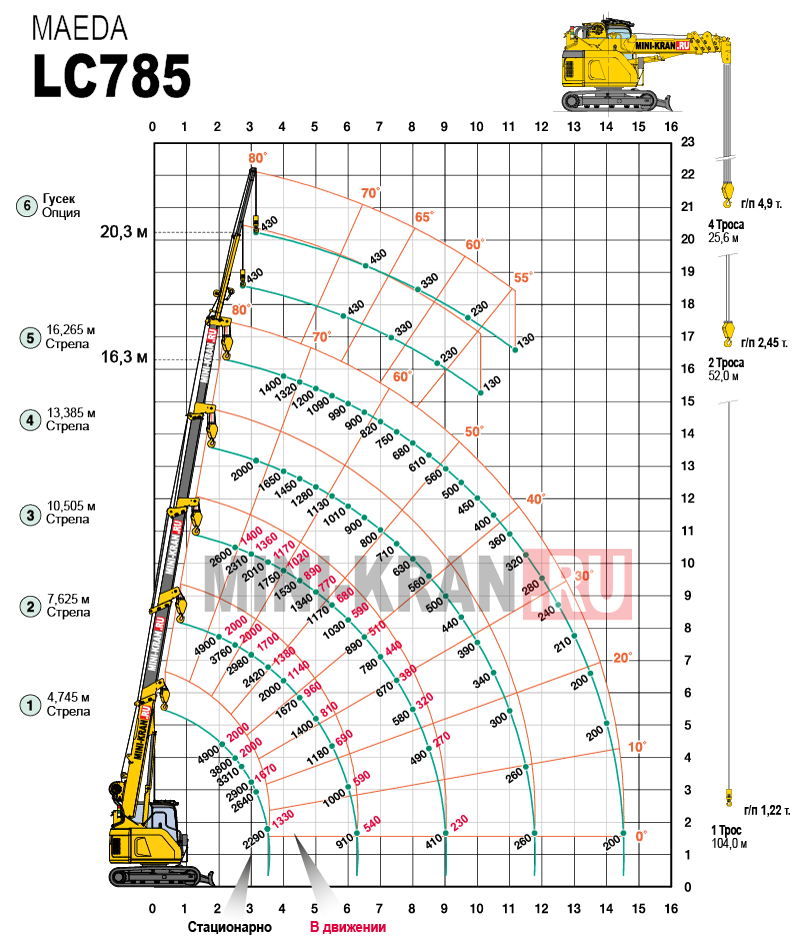 Схема грузоподъемности мини-крана паука MAEDA LC785