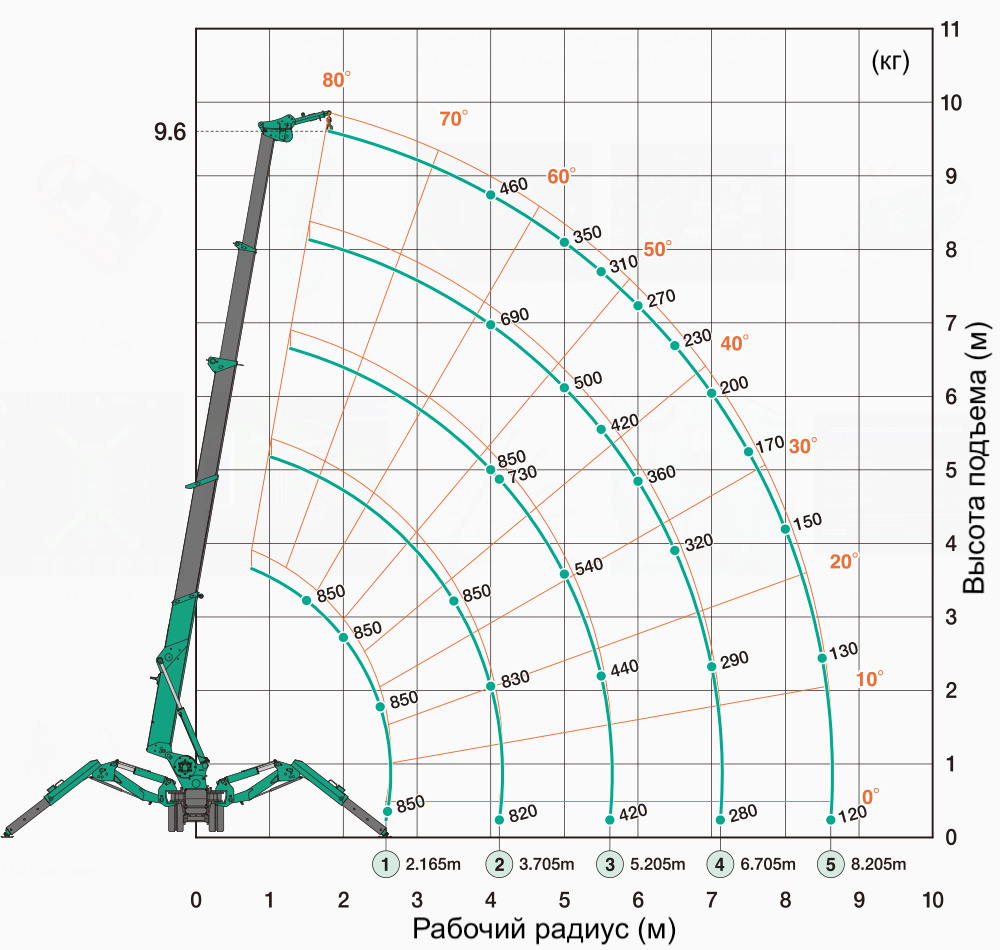 Схема грузоподъемности для крюка-захвата MAEDA MC285