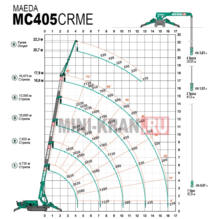 Схема грузоподъемности мини-крана паука MAEDA MC405